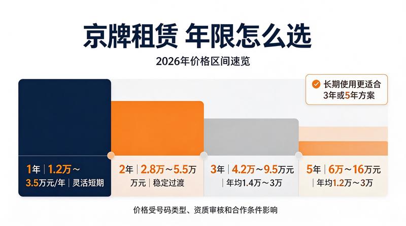 租赁合同避坑指南